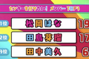HKT運上弘菜「初めてトロッコに乗ることができたり選抜発表では3番目に読んでいただけました」【なっぴ】