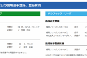 【10/2公示】広島が田中広輔を抹消し堂林翔太を昇格、阪神サンズ抹消でロハスJr.を登録