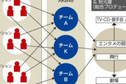 【AKB48】テレ東高橋P(ひろゆこ)がバンバン仕事取ってくるけど今までの運営は何してたの？