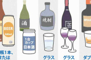 国内初の飲酒ガイドライン案「男性40g、女性20g以上はリスク」