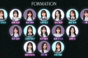 乃木坂46・櫻坂46・日向坂46の3グループ坂道合同選抜決定！センターは井上和