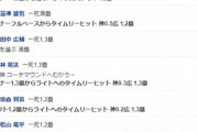 阪神青柳大炎上　広島カープが初回から打者一巡の猛攻で大量5得点