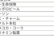 フジテレビ　イオン等がCM差し止め　20社超に