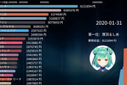 VTuberの月収がエグい