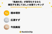 『鬼滅の刃』が実写化するなら禰豆子を演じてほしい女優ランキング　3位 今田美桜、2位 広瀬すず