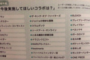 【パズドラ】なぁ今月の新規コラボなに？今年はキングダム、ワンピース以外全て復刻の模様