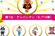 【悲報】アンパンマンの人気投票、2〜4位をカビ勢に奪われる
