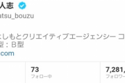 【画像】松本人志さんがツイッターフォロワー数日本一になるｗｗｗｗｗｗｗｗ