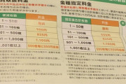 ゆうちょ銀行「硬貨51枚入金したら550円取るわ！ちなみにATMの方は1枚で110円取るからｗ」