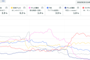 菊池風磨「普通の中学なの？男子もいるってこと？好きな子とかいるっしょ？」林仁愛「エーーーッ！！」菊池風磨「何、慌ててんの？」