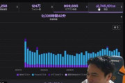 加藤純一、Twitchの収益4億円ｗｗｗｗｗｗｗｗｗ