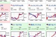 【為替相場】FOMC後もドル円は大きく動かずレンジ。ポンド円は選挙前に大きく伸びる。
