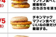 【悲報】マクドナルド公式、またも盛大に滑るｗｗｗｗ