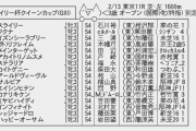 【枠順確定】2/13(土) 第56回デイリー杯クイーンカップ(GIII) part1