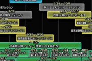 【FEH】10月上旬までに開始するイベント情報をお届け！