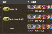 【パズドラ速報】ランキングダンジョン(東京eスポーツフェスタ2021杯)　結果発表ｷﾀ━━━━(ﾟ∀ﾟ)━━━━!!【公式】