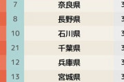 都道府県魅力度ランキング2021　茨城県が栃木県から最下位奪還