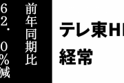 テレビ東京HD、4-6月期経常は62％の大幅減益　アニメのライツ収益は前年同期比から増益