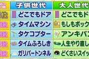 【画像】「ドラえもんのひみつ道具もらえるなら何？」ガキ「どこでもドア」大人「！」