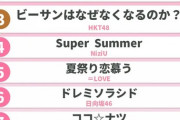 【AKB48】「女性グループの夏ソング」ランキングで『元カレです』が1位に輝く✨