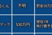 なんかオンラインカジノ利用者を警察が本気で摘発しててワロタwww