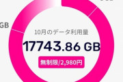 楽天モバイル､1ヶ月で17TB以上データ通信したユーザーについて｢基本的には問題ありません｣