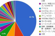 【悲報】ネット流行語大賞、大して流行ってない言葉ばっかりランクイン