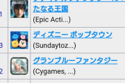 覇権候補だったこのすばのソシャゲ「このすばファンタスティック」完全に終わる…