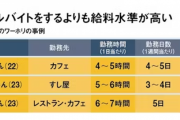 【月５０万円稼げる】オーストラリアのワーキングホリデーに日本の若者世代が殺到し過去最多に　ワーホリ体験談が面白いと話題に