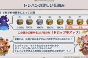 【グラブル】グラブルの箱抽選の仕組みかなり難しくない？ / アルバハN等ドロップUPの値によっては損する人が出てくる場合があったりする話
