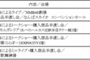 【朗報】GODIVAバレンタインイベントにNMB48出演決定