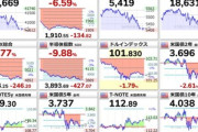 【悲報】アメリカ株･日本株先物が大幅下落 トランプの相互関税､1日で日米欧の時価総額500兆円消失 コロナ以来の衝撃