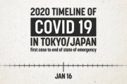 東京在住カナダ出身YouTuberが伝える日本のコロナの状況 海外の反応