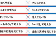【画像】Twitter民「メンタルが強い人と弱い人の違いを比べてみたｗ」→9.2万いいね