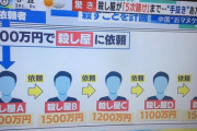 【画像】殺し屋A「え？3000万で殺人依頼ですか…？ｳｰﾝ…せや！」