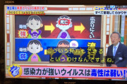日本のテレビ「新型コロナウイルスに罹っても死ぬ事はない。毒性が弱いから」　台湾人「この解説者は経済学が専門のはず。専門外の公衆衛生について語るな！」　台湾の反応