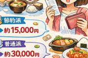 月の食費いくら？