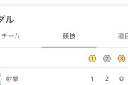 韓国人「日本の反応『韓国は銃、弓、剣に強い戦闘民族』なのか？」韓国人の中にある「戦闘民族」DNAが蘇るようなオリンピック　韓国の反応