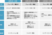 【悲報】兵庫県知事選、またやりそう