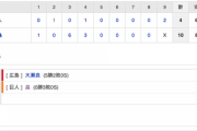 【巨人試合結果…】<巨4-10広> 巨人連敗… 先発･畠は3回途中KO… 丸＆モタがHR放つも序盤の大量失点が響いて敗れる…