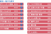 前回失敗したから2回に分けて愛知県の道の駅をめぐる(前半戦)