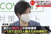 【東京終わる】東京都で新たに201人のコロナ感染確認　ついに大台超え！！　終息しそうにねぇ