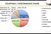 【韓国】スパコントップ500、韓国は米国製スパコン3台（ヌリオン、ヌリ、ミリ）がランクイン