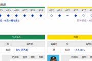 【虎実況】ヤクルト 対 阪神（神宮）[4/30]18:00～