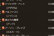 【グラブル】火キャラスタレは8キャラ厳選、季節限からはハロアザゼルが対象に！