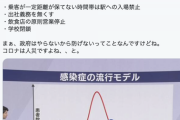 【正論】ひろゆき「コロナ感染を防ぐには出社義務をなくし、学校閉鎖するしかないです。政府はやらないからコロナは人災ですよね、、と。」