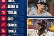 MLB右翼手トップ10に全米騒然！←「鈴木誠也がランクイン」「トラウトは怪我さえなければ」（海外の反応）