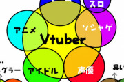 【画像】2023年現在の『若年オタク勢力分布』、こんな感じになるｗｗｗｗｗ