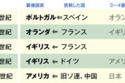 中国人「日本は50年後どうなってると思う？個人的には世界トップになってると思う」