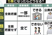 【悲報】コロナ2類→5類変更の代償、かなりえげつない模様